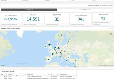 Cover of ERC dashboard