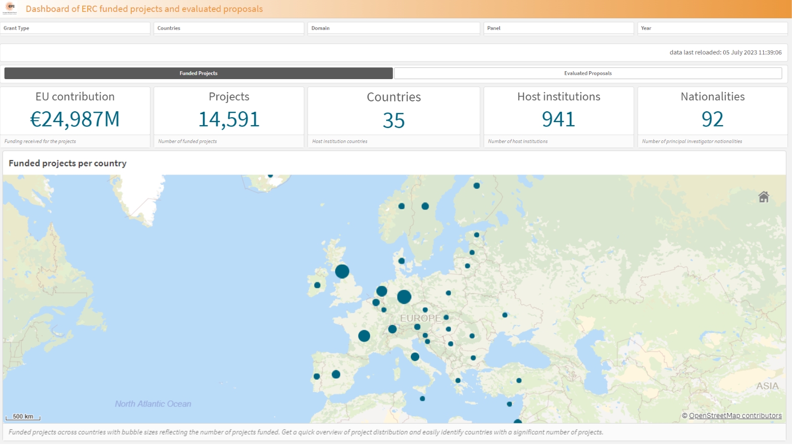 ERC dashboard