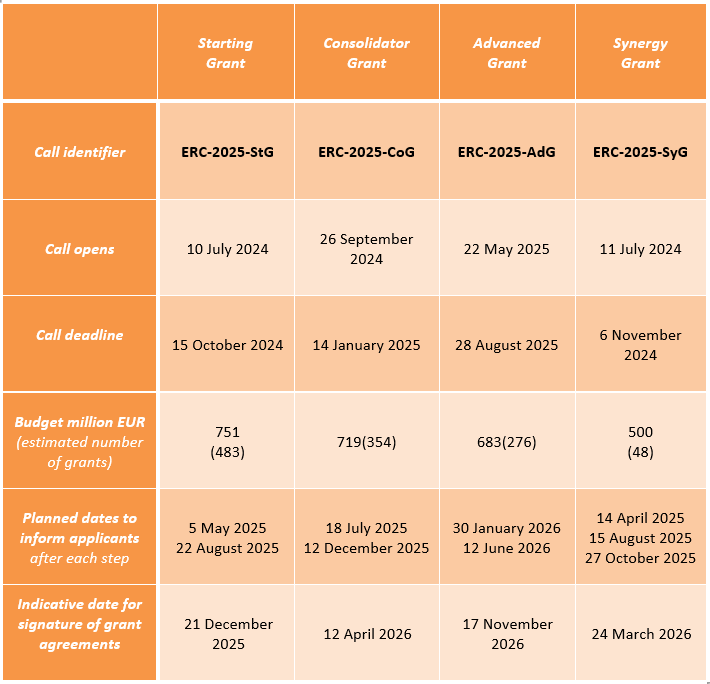 call calendar 2025